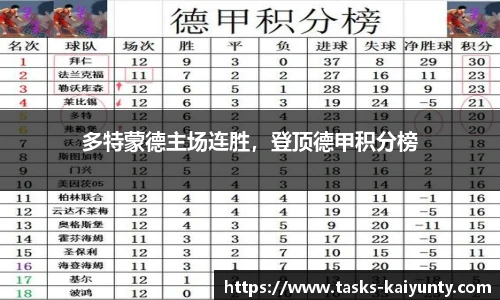 多特蒙德主场连胜，登顶德甲积分榜